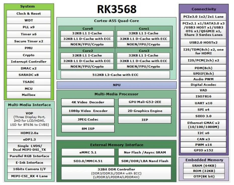 RK3568-004.png